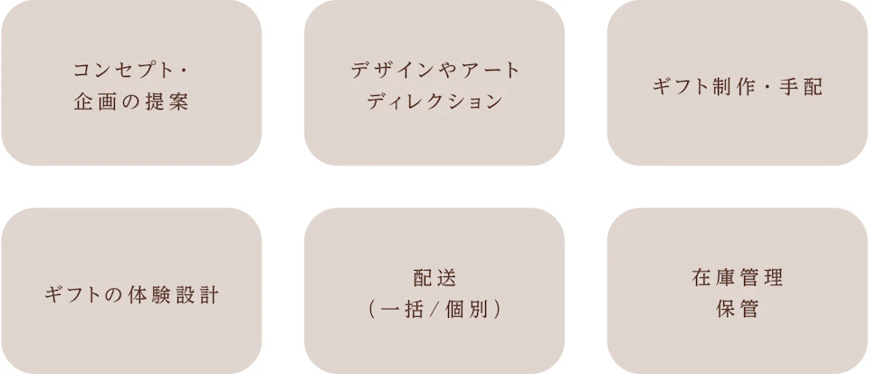 サービスについて