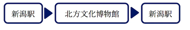 コース4