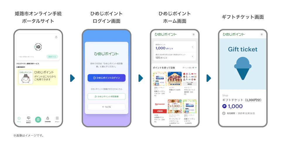 02 フロー図