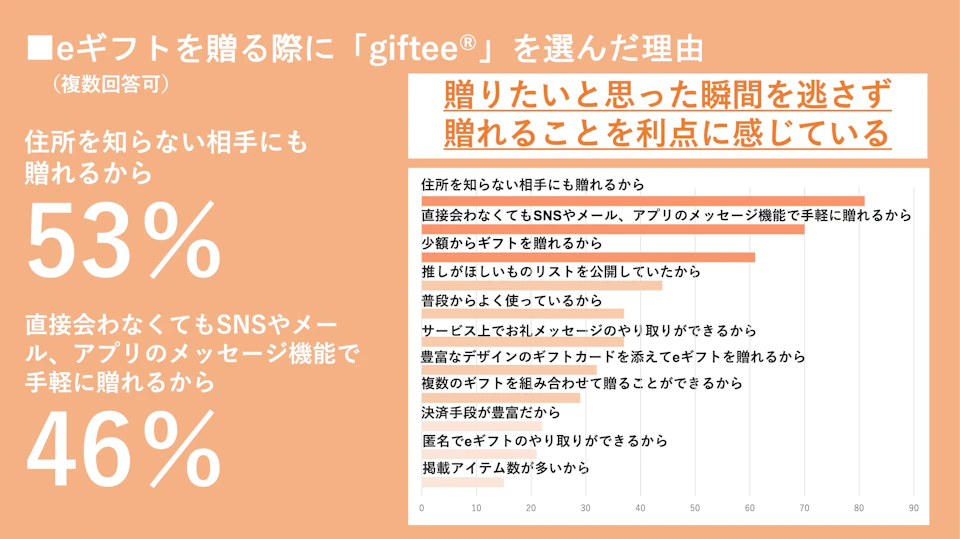 7 グラフ6