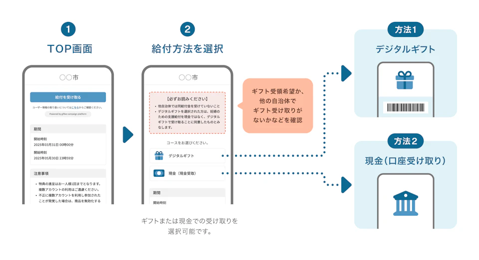 03 選択型給付