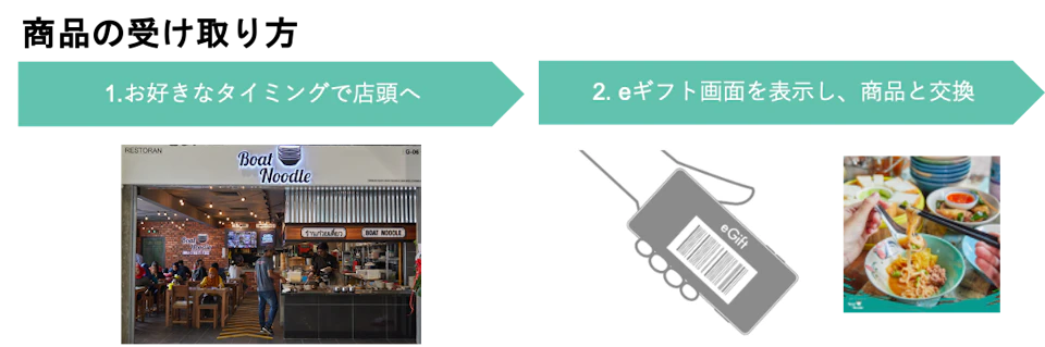 商品の受け取り方