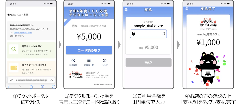 4 利用方法