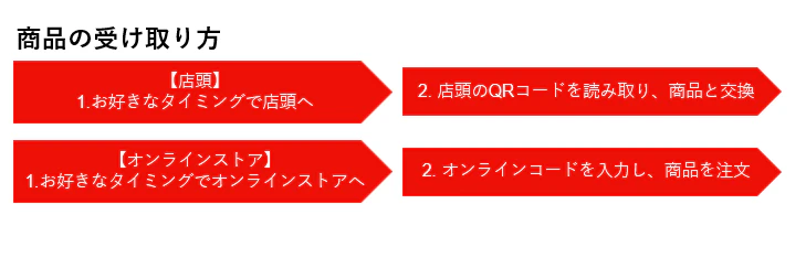 Lazo 受け取り方2