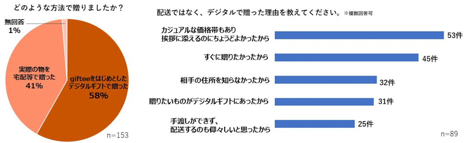 質問5 6