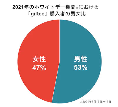 1 グラフ1