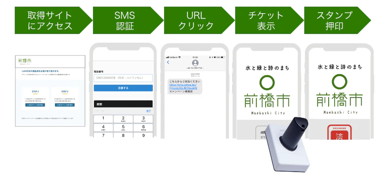 userflow