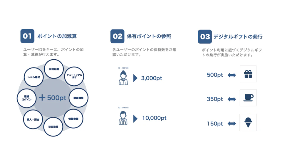 API機能