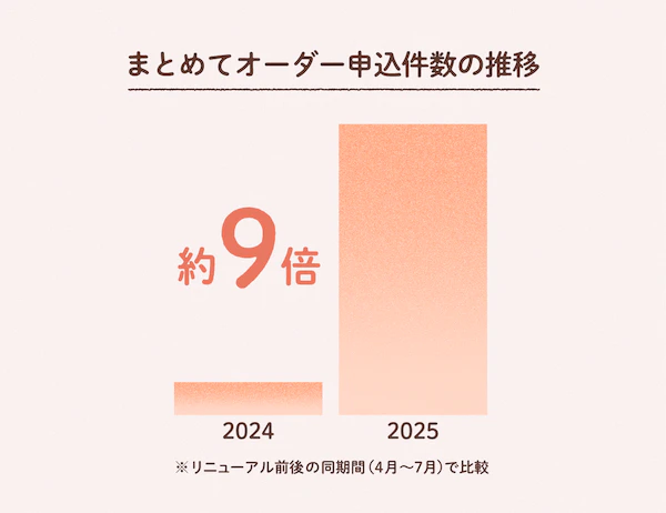 03 Graph B