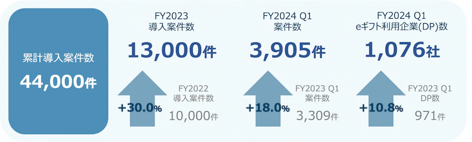 3 1Q数値
