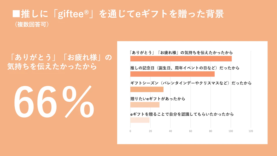 6 グラフ5