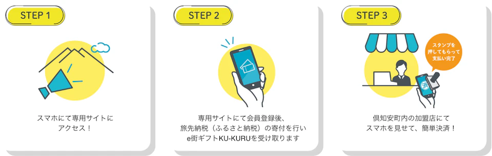 step