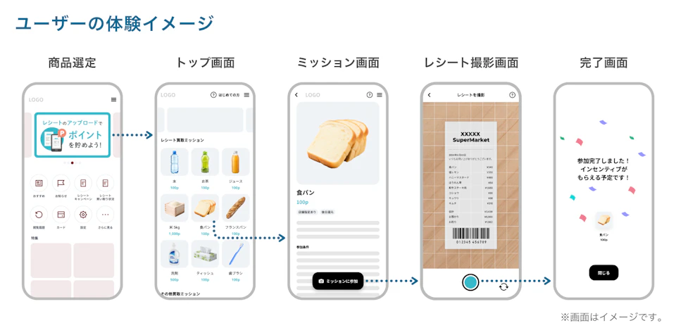 ユーザーの体験イメージ