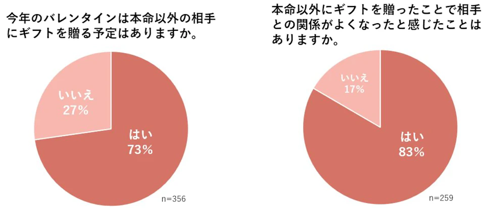 グラフ1