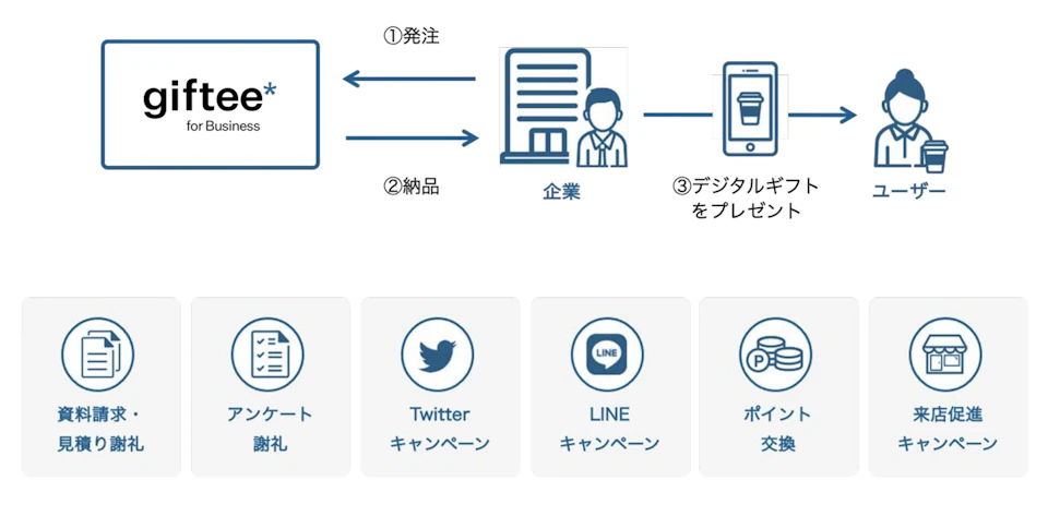 g4bとは