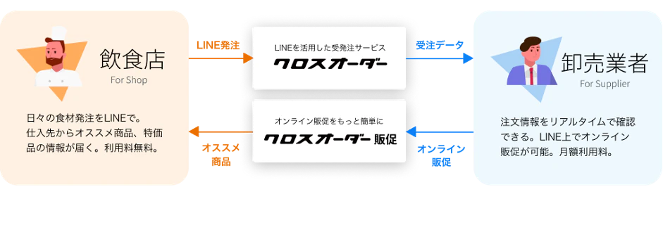 クロスオーダー