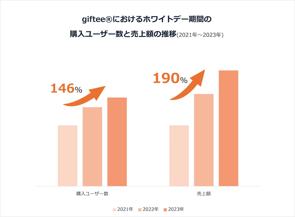 02 ホワイトデー調査グラフ
