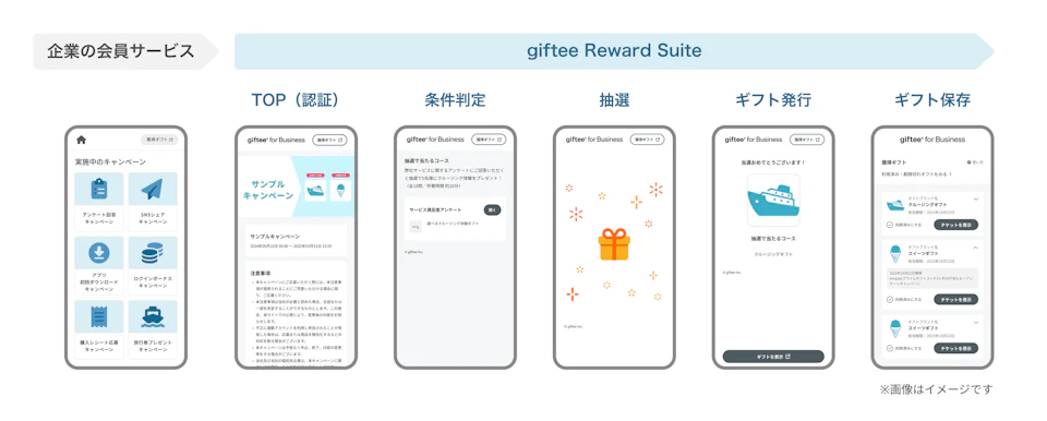 「giftee Reward Suite」概要