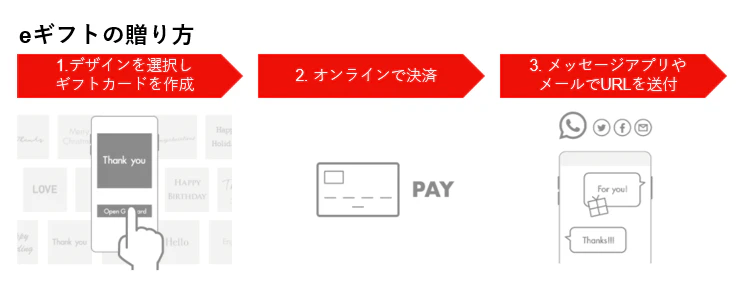 Lazo 贈り方