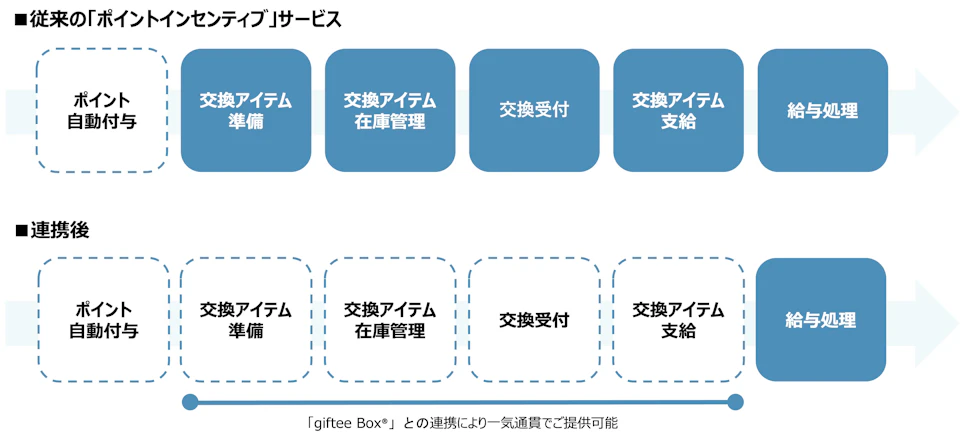 2 連携図