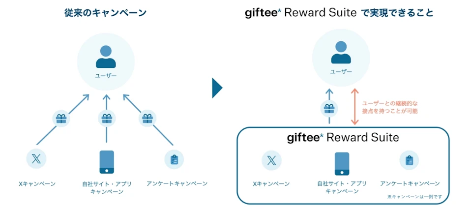 01 Reward Suite
