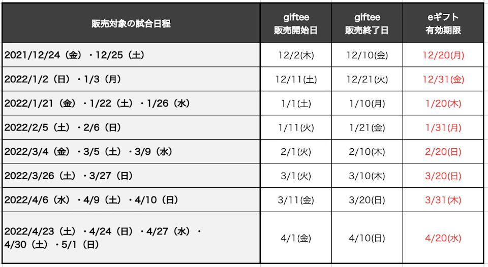 販売対象日程・販売予定日