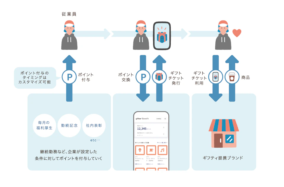02 benefit図のみ