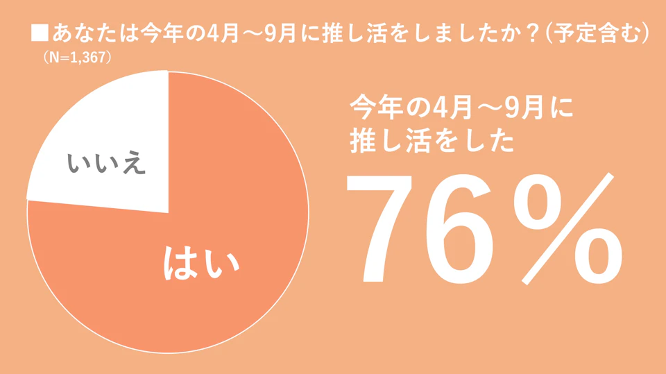 4 グラフ3
