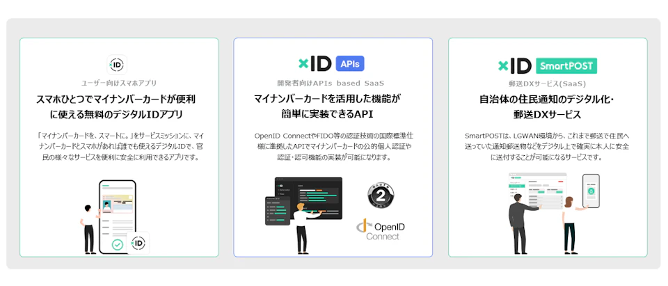 xID image