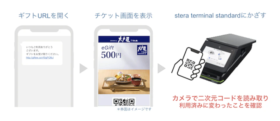02 eギフト利用者操作