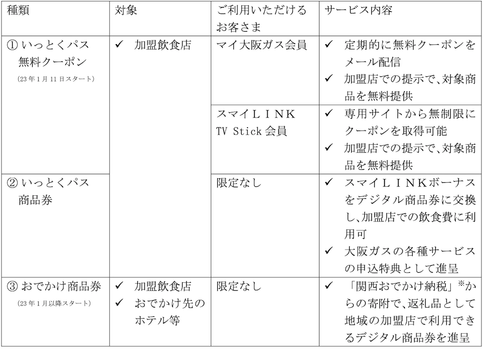 表
