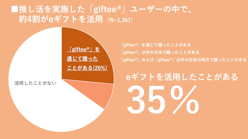 5 グラフ4