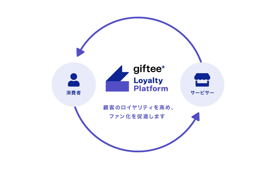 キービジュアル