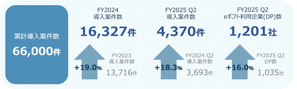 03 FY25Q2