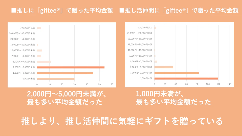 11 グラフ9