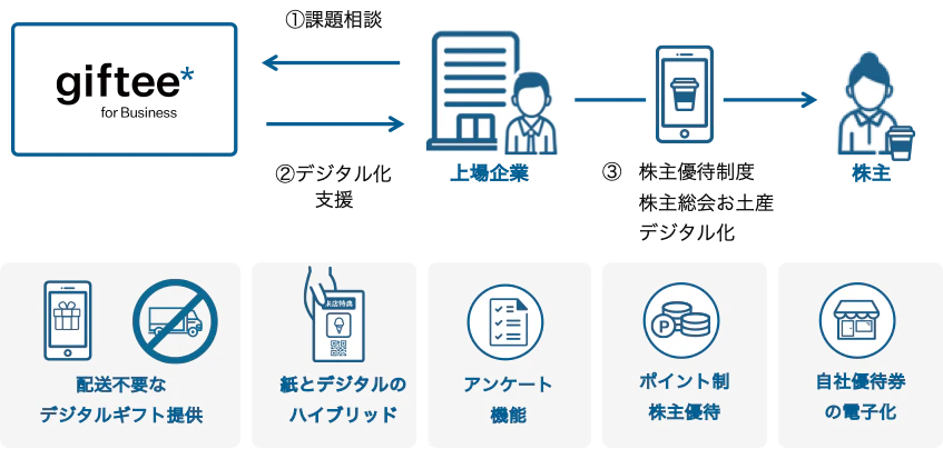活用イメージ