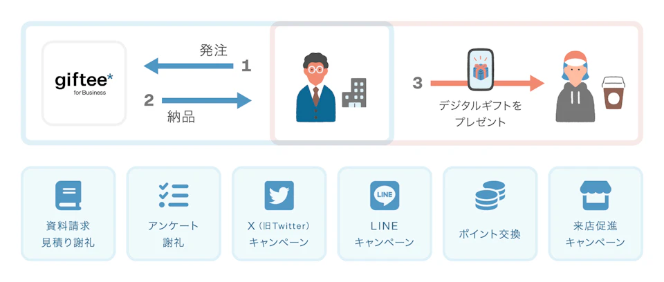 4 g4b概要イメージ