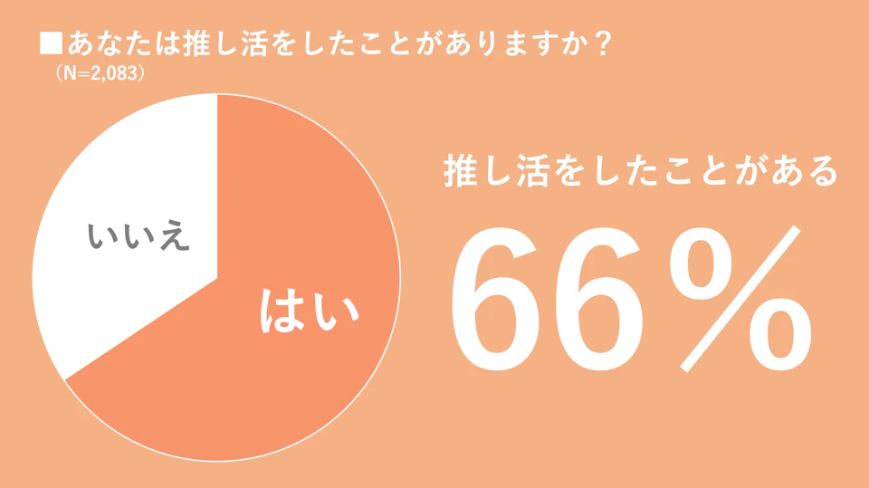 2 グラフ1