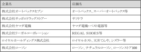今後ご利用可能となる加盟店