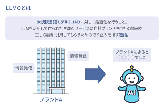 LLMOの図解