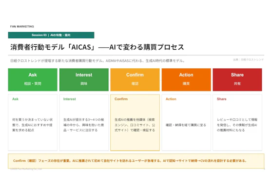 AI-changes-the-purchasing-process