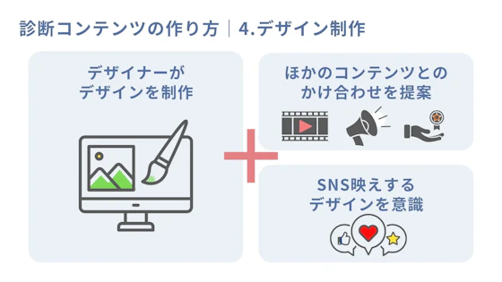 診断コンテンツのデザイン制作