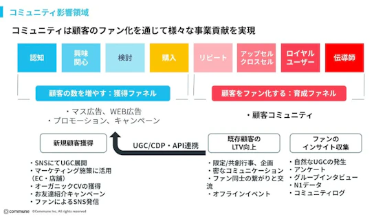 コミュニティの幅広い影響範囲