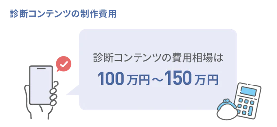 診断コンテンツの制作費用とお金のイラスト