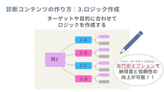 診断コンテンツのロジック作成