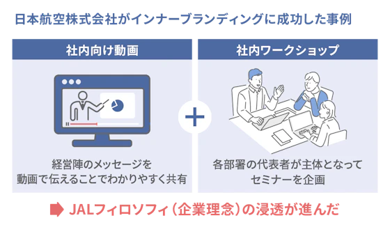 日本航空会社がインナーブランディングに成功した事例