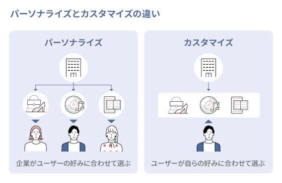 パーソナライズとカスタマイズの違い