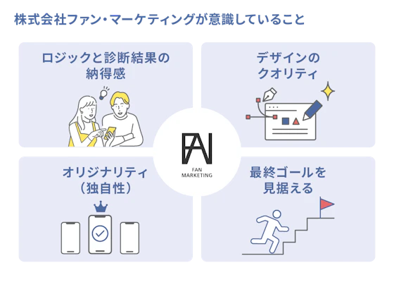 診断コンテンツを作る際に意識しているポイント