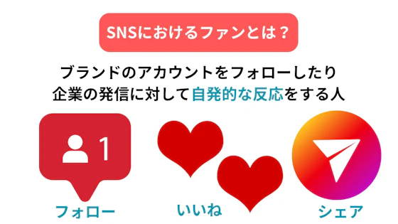 SNSにおけるファンの定義