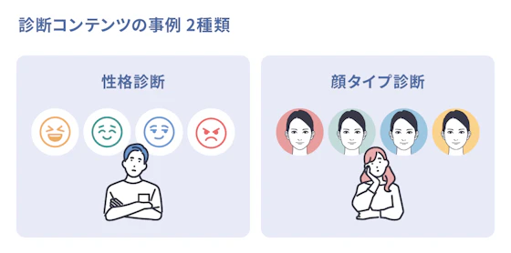 診断コンテンツの事例と男女